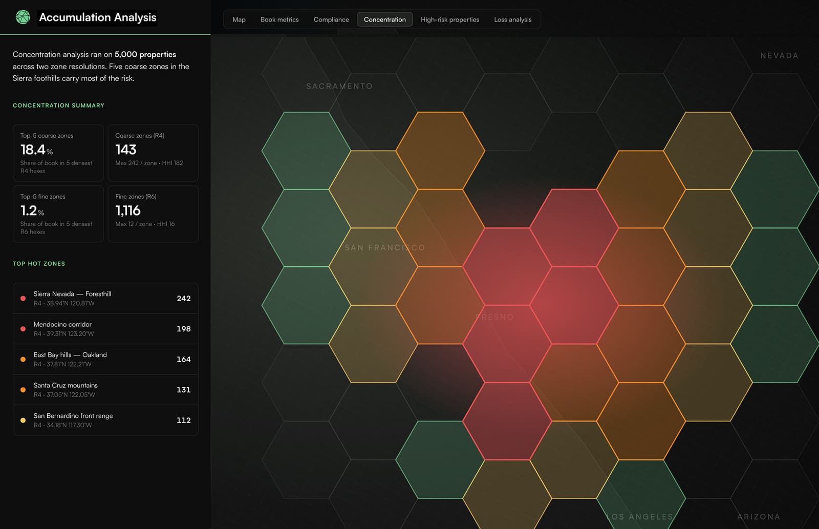 Pyre Accumulation Analysis interface showing a California hexagonal heatmap of wildfire concentration risk alongside concentration summary stats and top hot zones