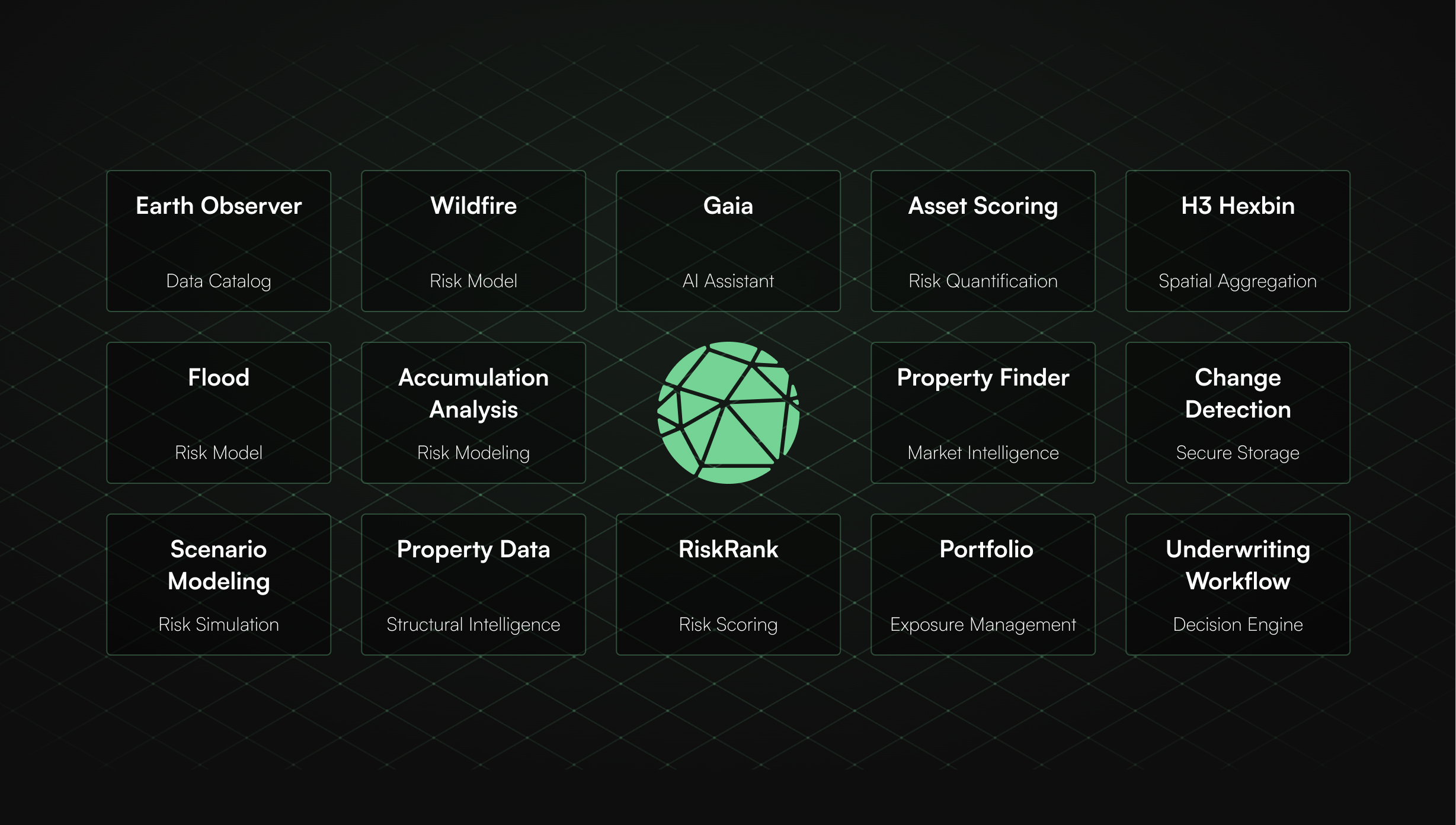Neural Earth architecture diagram showing capabilities including Earth Observatory, Wildfire, Gaia, Asset Scoring, H3 Hexbin, Flood, Accumulation Analysis, Property Finder, Change Detection, Scenario Modeling, Property Data, RiskRank, Portfolio, and Underwriting Workflow