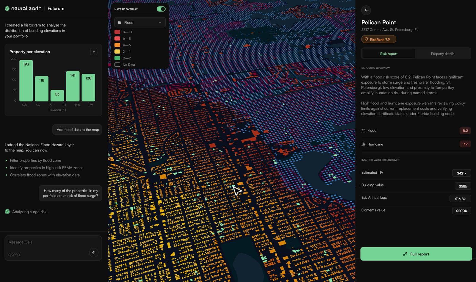Fulcrum interface showing a 3D flood-hazard heatmap of St. Petersburg, FL alongside a property elevation histogram and the Pelican Point risk report with RiskRank 7.9 and insured value breakdown